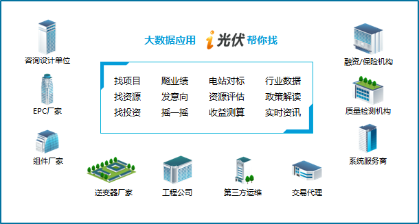 天宏阳光与木联能携手推进i光伏大数据产品服务合作，共拓互联网数据服务新业态