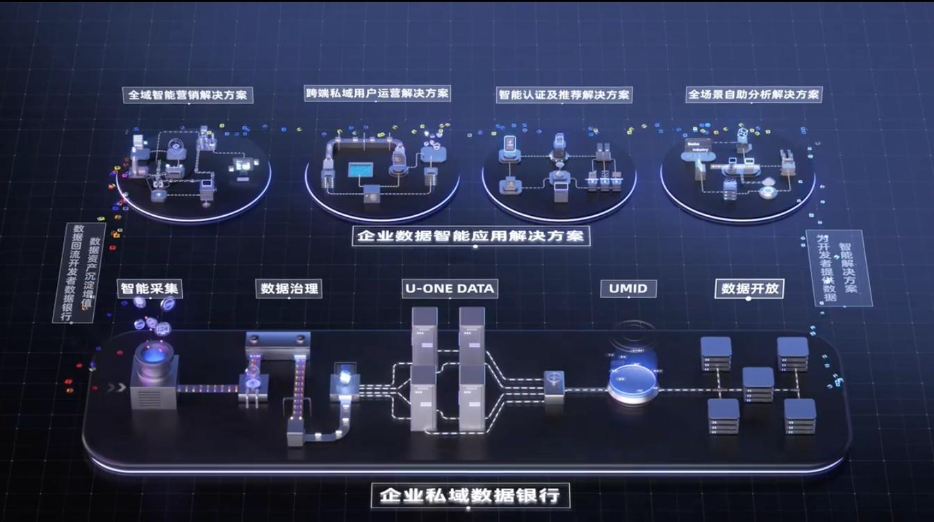 友盟+获"国家高新技术企业"认定,数据智能驱动业务增长