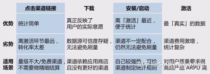 常见的互联网数据指标