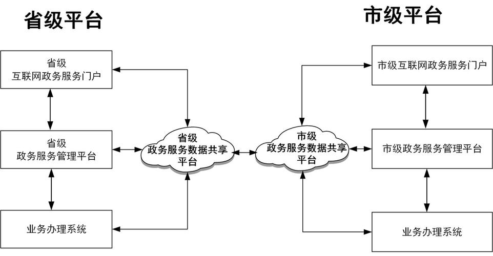 国务院办公厅关于印发"互联网+政务服务" 技术体系建设指南的通知