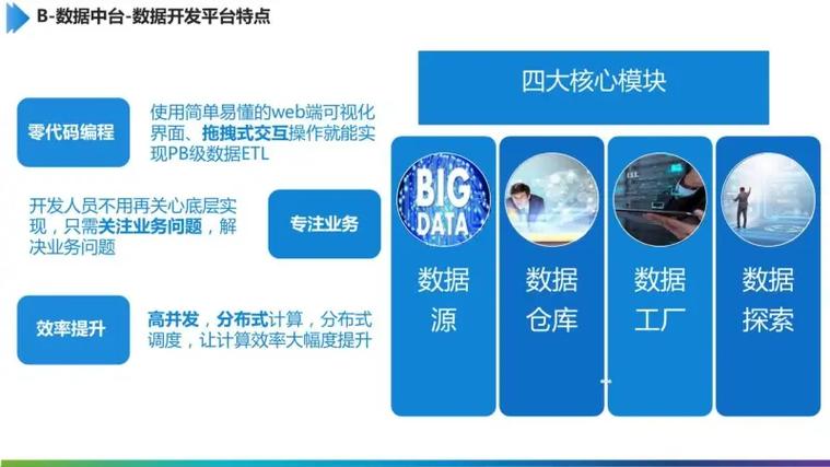 工业互联网中台建设方案 工厂中台与数据中台设计及互联网数据服务